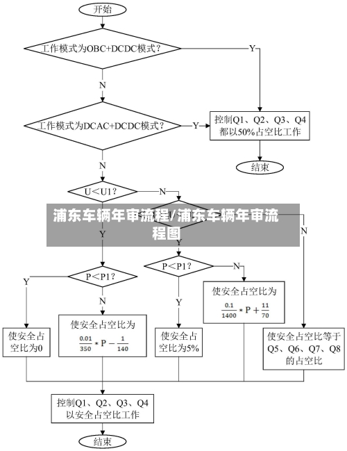 浦东车辆年审流程/浦东车辆年审流程图