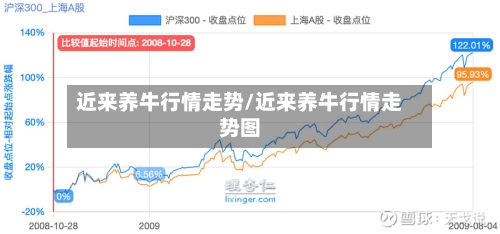 近来养牛行情走势/近来养牛行情走势图