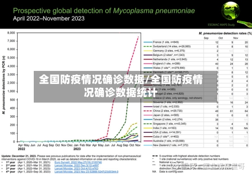全国防疫情况确诊数据/全国防疫情况确诊数据统计