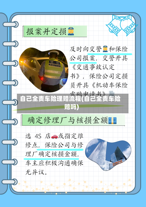 自己全责车险理赔流程(自己全责车险赔吗)-第2张图片