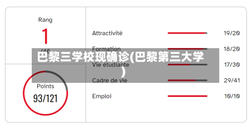 巴黎三学校现确诊(巴黎第三大学)