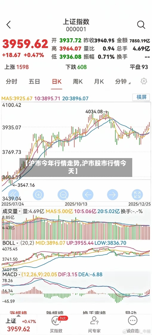 【沪市今年行情走势,沪市股市行情今天】