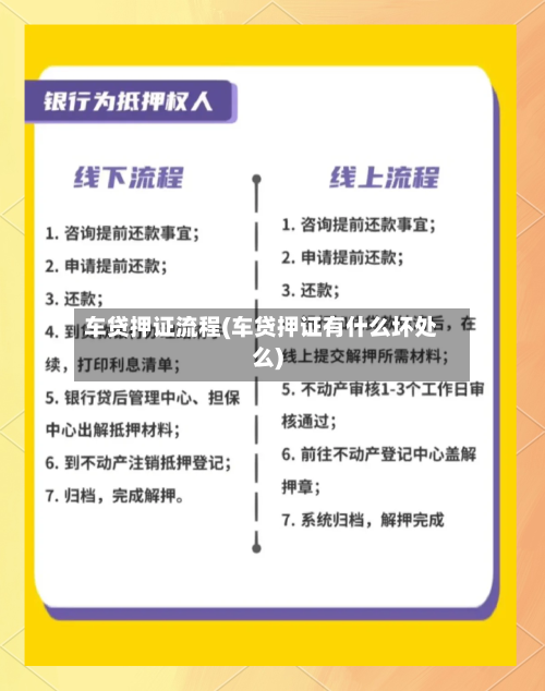 车贷押证流程(车贷押证有什么坏处么)
